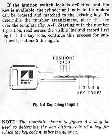 AMC Key Coding